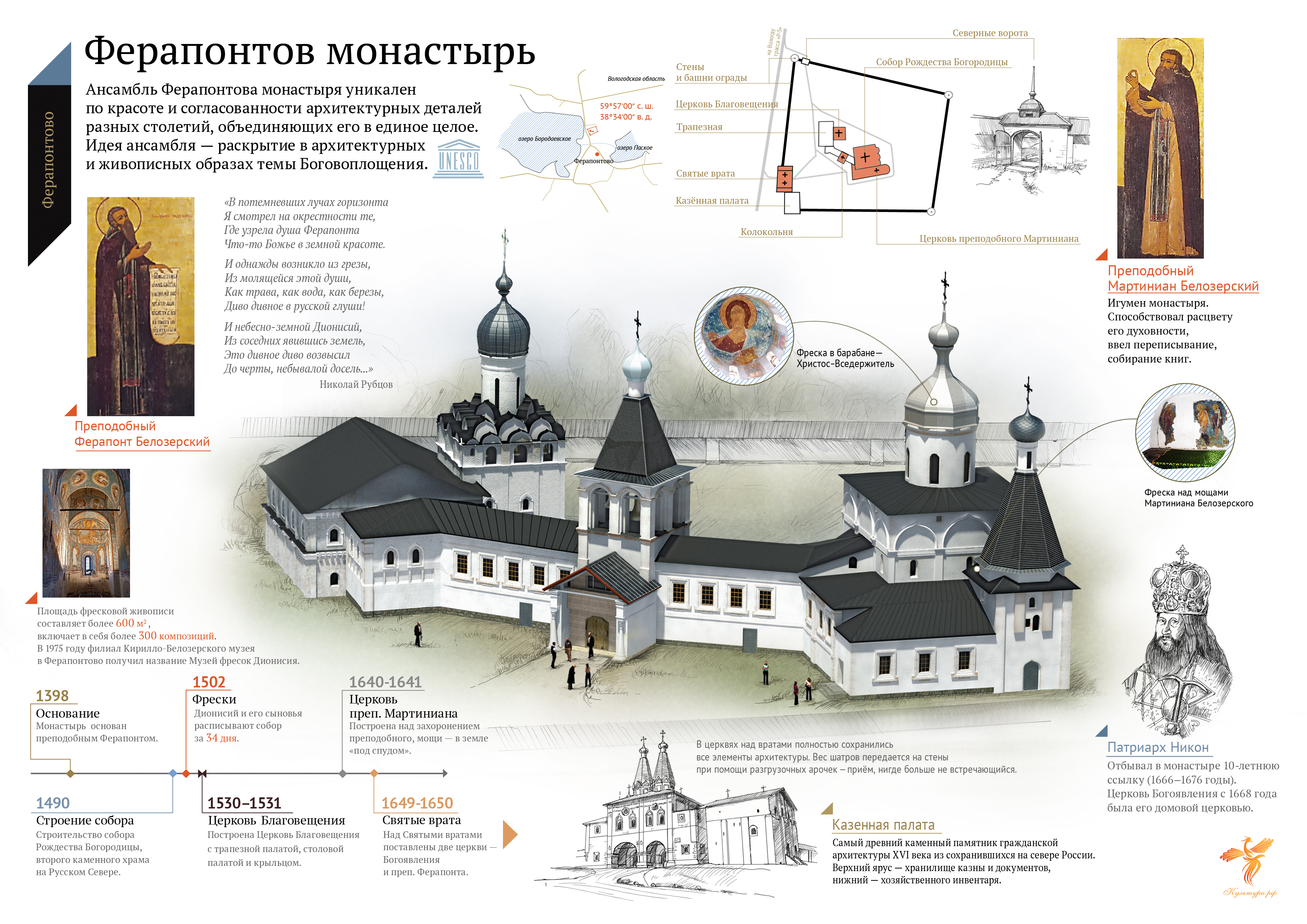 Карта Ферапонтова монастыря