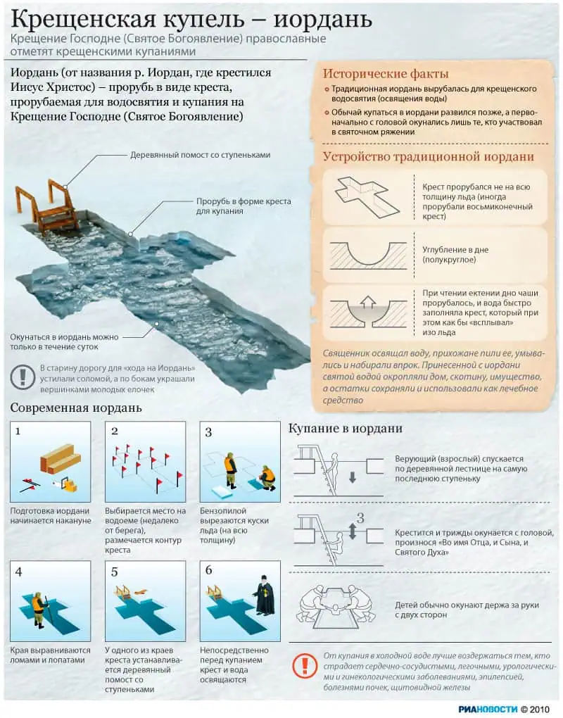 Крещенская иордань