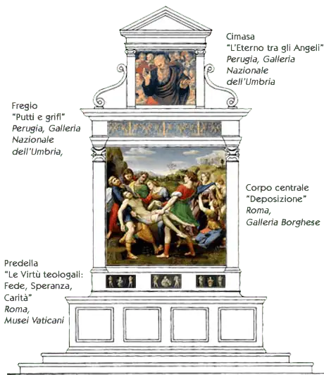 pala baglioni. Алтарь Бальони в Перудже. Рафаэль. Roma Aeterna