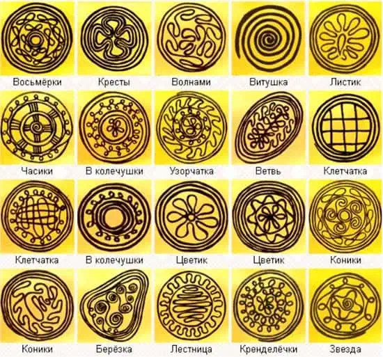 виды тетерок