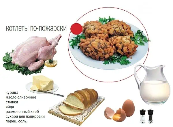 Котлеты по-пожарски